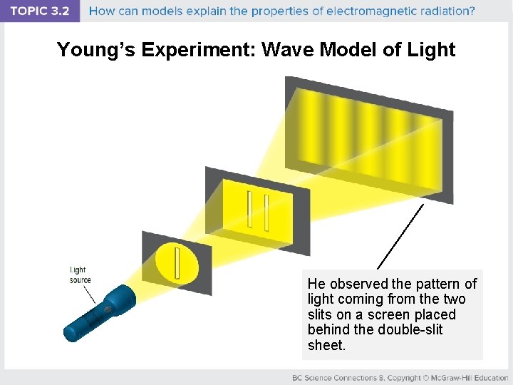 Young’s Experiment: Wave Model of Light He observed the pattern of light coming from