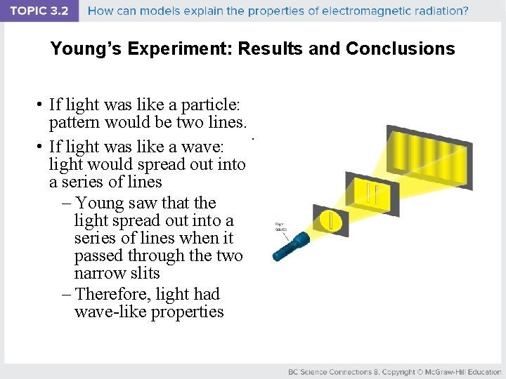 Young’s Experiment: Results and Conclusions • If light was like a particle: pattern would