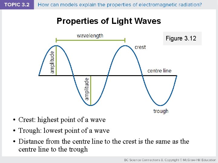 Properties of Light Waves Figure 3. 12 • Crest: highest point of a wave