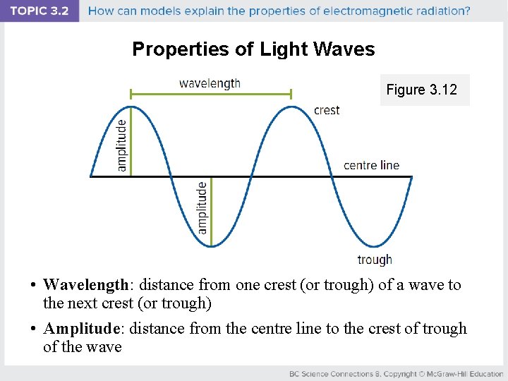 Properties of Light Waves Figure 3. 12 • Wavelength: distance from one crest (or
