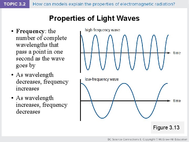 Properties of Light Waves • Frequency: the number of complete wavelengths that pass a