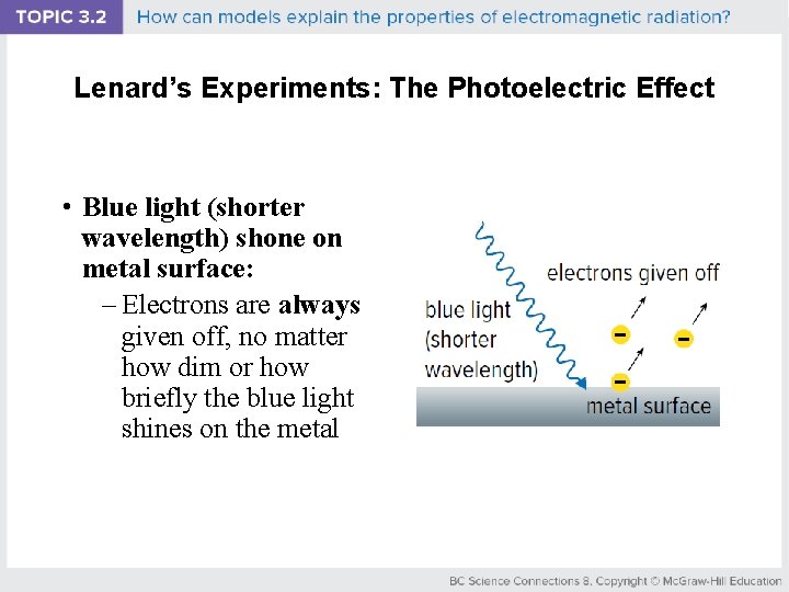 Lenard’s Experiments: The Photoelectric Effect • Blue light (shorter wavelength) shone on metal surface: