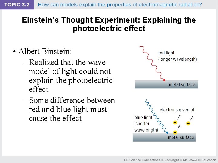 Einstein’s Thought Experiment: Explaining the photoelectric effect • Albert Einstein: – Realized that the