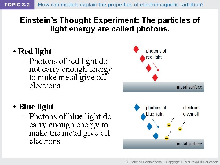 Einstein’s Thought Experiment: The particles of light energy are called photons. • Red light: