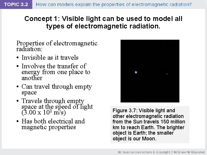 Concept 1: Visible light can be used to model all types of electromagnetic radiation.
