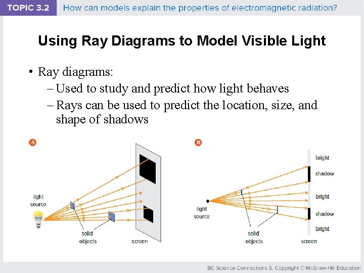 Using Ray Diagrams to Model Visible Light • Ray diagrams: – Used to study