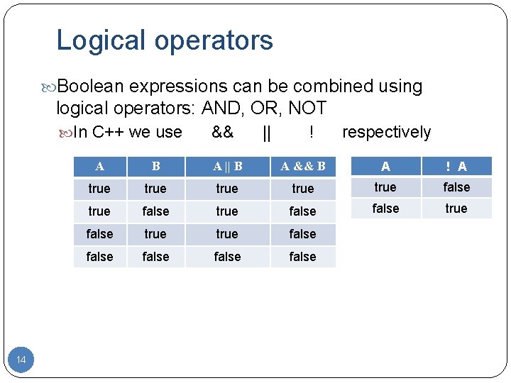 Logical operators Boolean expressions can be combined using logical operators: AND, OR, NOT In