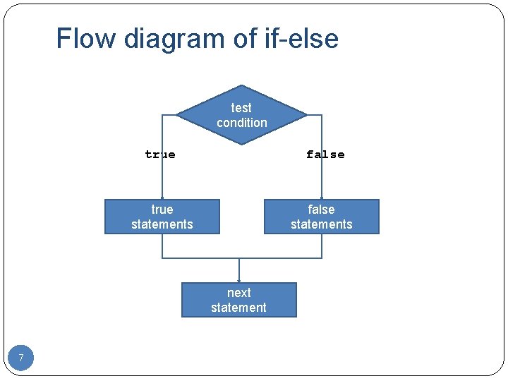 Flow diagram of if-else test condition false true false statements true statements next statement