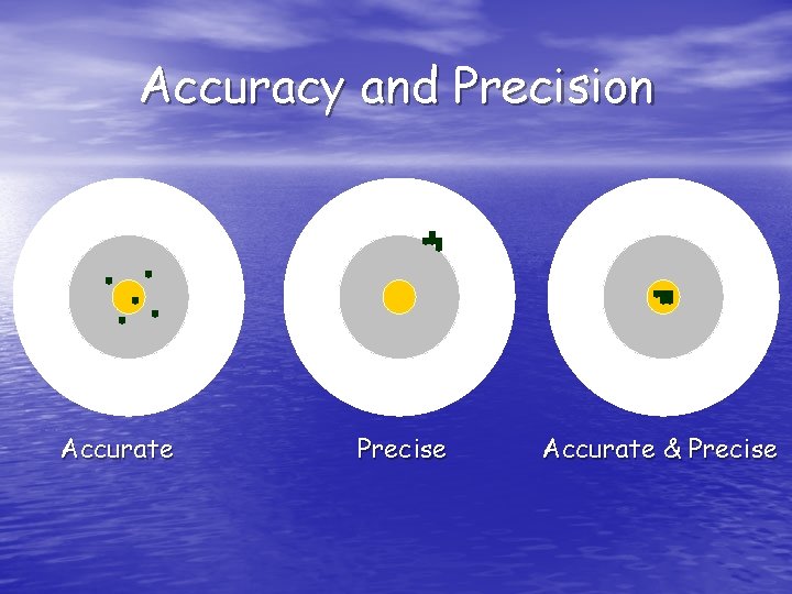 Accuracy and Precision Accurate Precise Accurate & Precise 