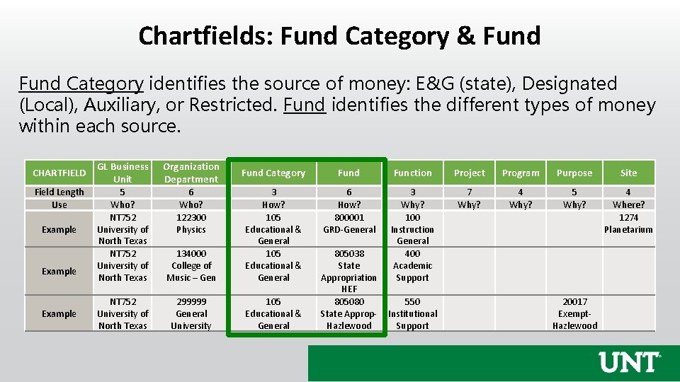 Chartfields: Fund Category & Fund Category identifies the source of money: E&G (state), Designated