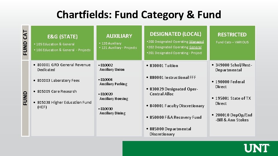 FUND CAT Chartfields: Fund Category & Fund E&G (STATE) AUXILIARY DESIGNATED (LOCAL) RESTRICTED Fund