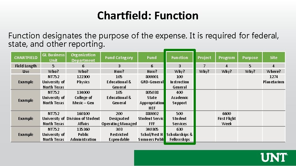 Chartfield: Function designates the purpose of the expense. It is required for federal, state,