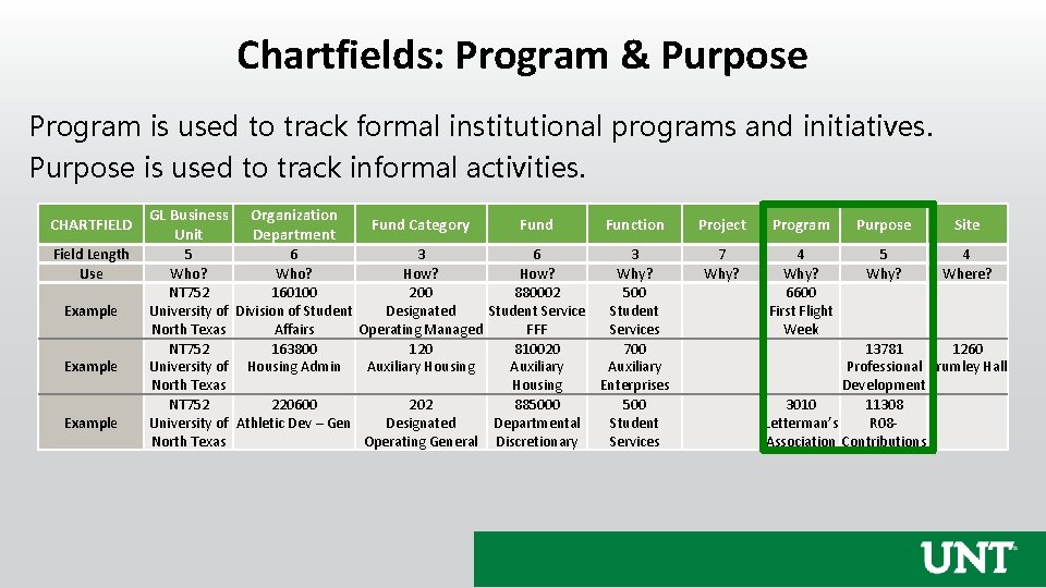 Chartfields: Program & Purpose Program is used to track formal institutional programs and initiatives.