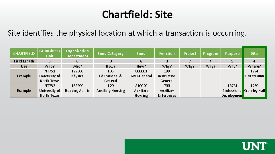 Chartfield: Site identifies the physical location at which a transaction is occurring. CHARTFIELD Field