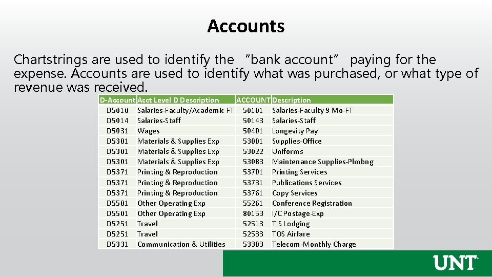Accounts Chartstrings are used to identify the “bank account” paying for the expense. Accounts