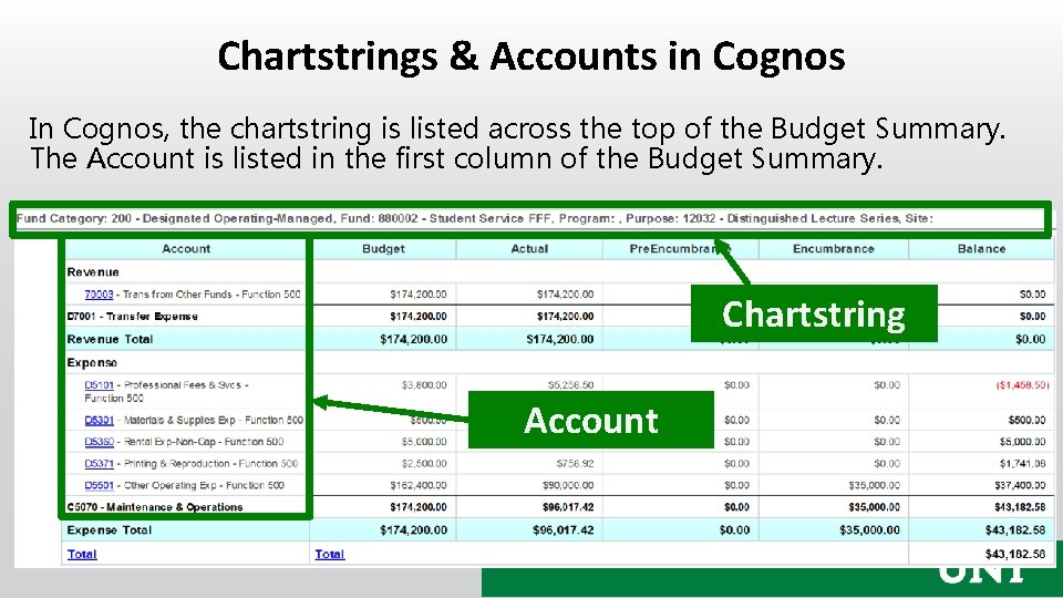 Chartstrings & Accounts in Cognos In Cognos, the chartstring is listed across the top
