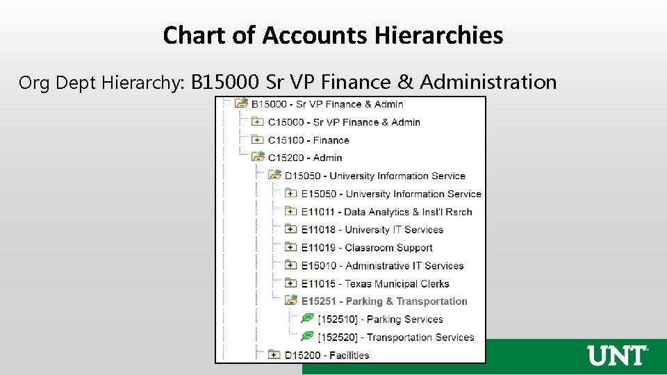 Chart of Accounts Hierarchies Org Dept Hierarchy: B 15000 Sr VP Finance & Administration
