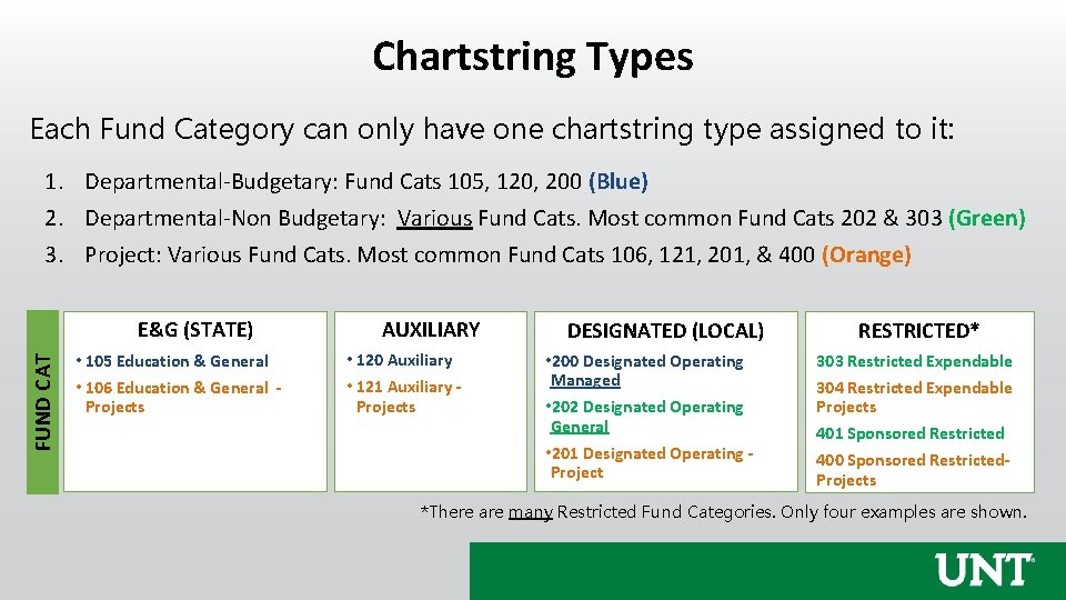 Chartstring Types Each Fund Category can only have one chartstring type assigned to it: