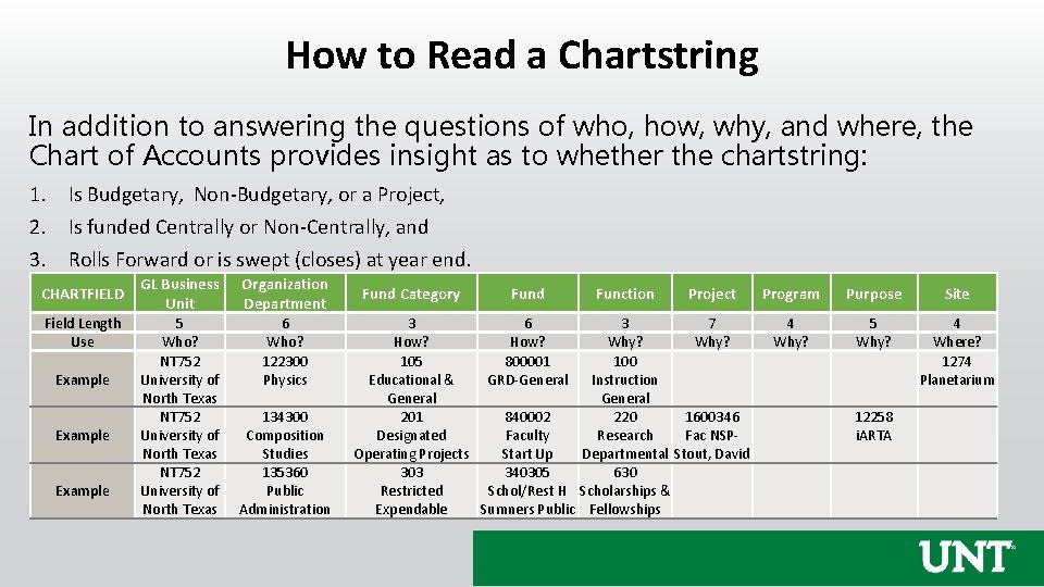 How to Read a Chartstring In addition to answering the questions of who, how,