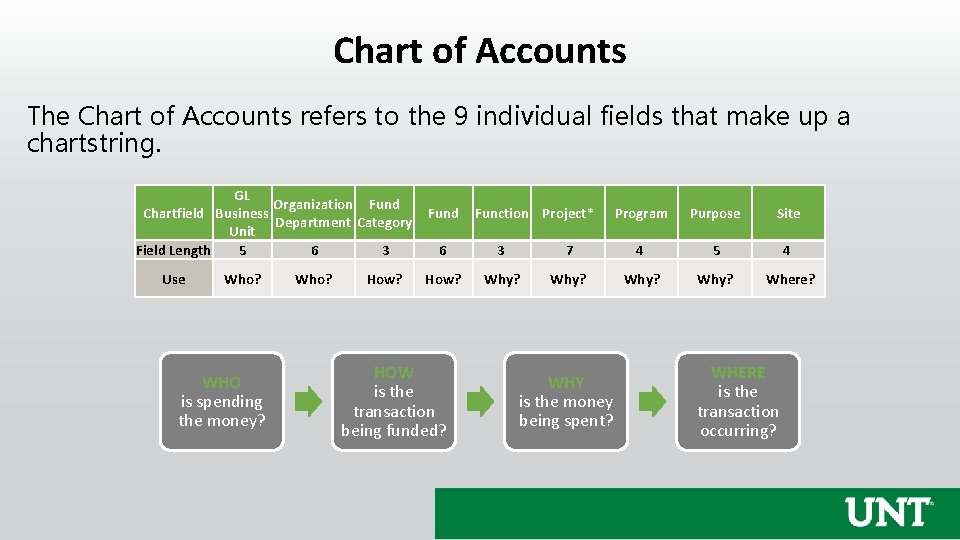 Chart of Accounts The Chart of Accounts refers to the 9 individual fields that