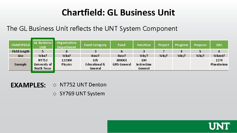 Chartfield: GL Business Unit The GL Business Unit reflects the UNT System Component CHARTFIELD