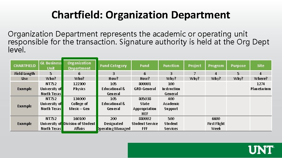 Chartfield: Organization Department represents the academic or operating unit responsible for the transaction. Signature