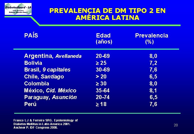 PREVALENCIA DE DM TIPO 2 EN AMÉRICA LATINA PAÍS Argentina, Avellaneda Bolivia Brasil, 9