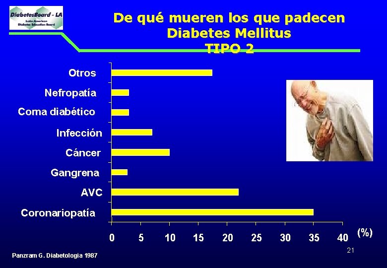 De qué mueren los que padecen Diabetes Mellitus TIPO 2 Otros Nefropatía Coma diabético