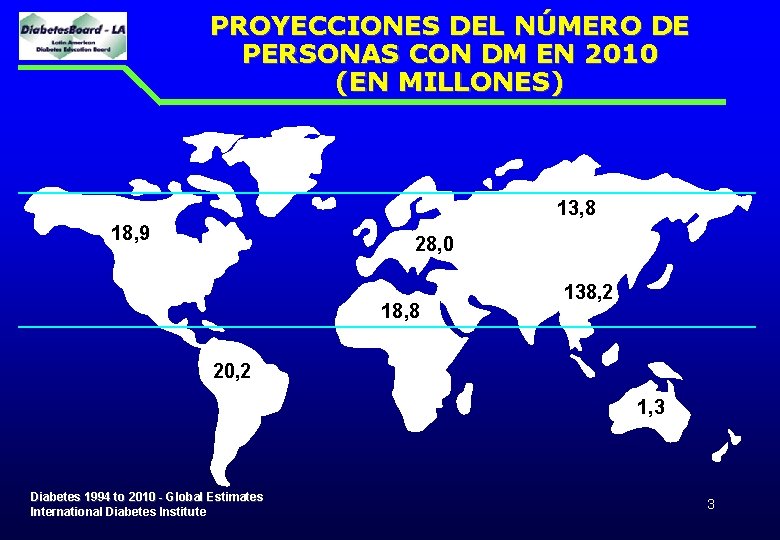 PROYECCIONES DEL NÚMERO DE PERSONAS CON DM EN 2010 (EN MILLONES) 13, 8 18,