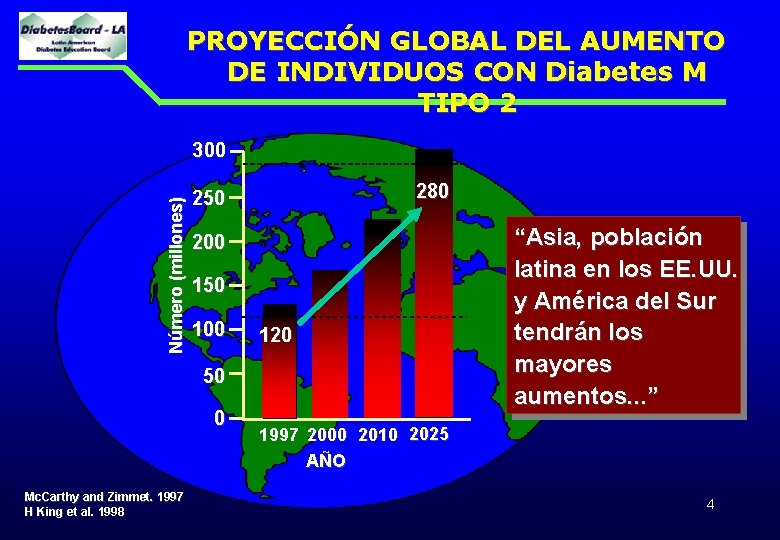 PROYECCIÓN GLOBAL DEL AUMENTO DE INDIVIDUOS CON Diabetes M TIPO 2 Número (millones) 300