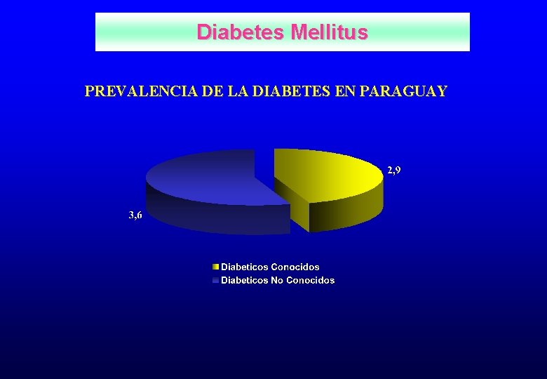 Diabetes Mellitus PREVALENCIA DE LA DIABETES EN PARAGUAY 
