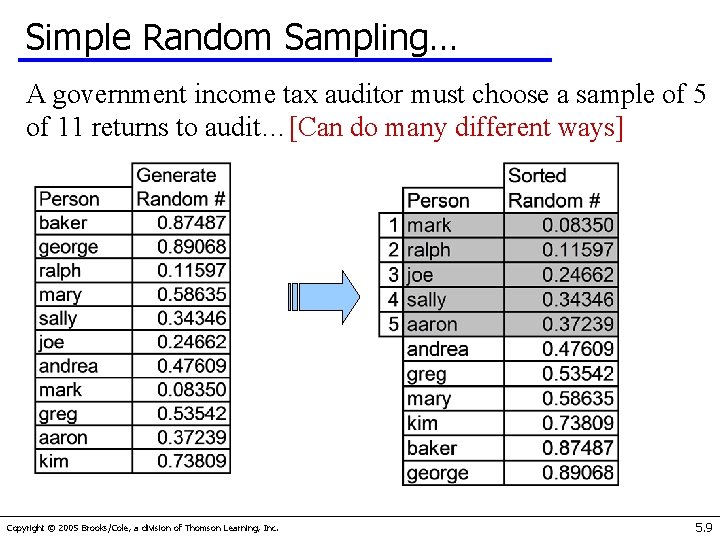 Simple Random Sampling… A government income tax auditor must choose a sample of 5