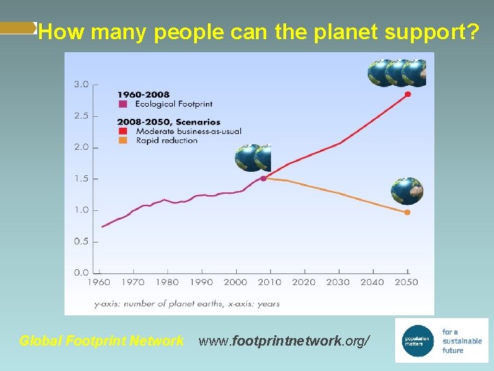 How many people can the planet support? Global Footprint Network www. footprintnetwork. org/ 