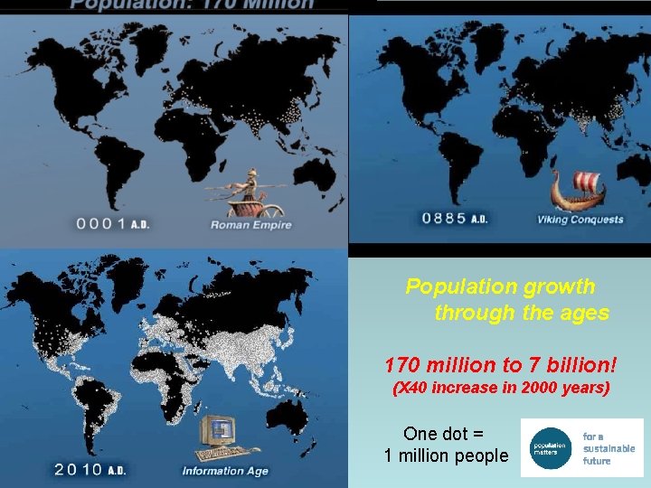 Each dot = 1 million people Population growth through the ages 170 million to