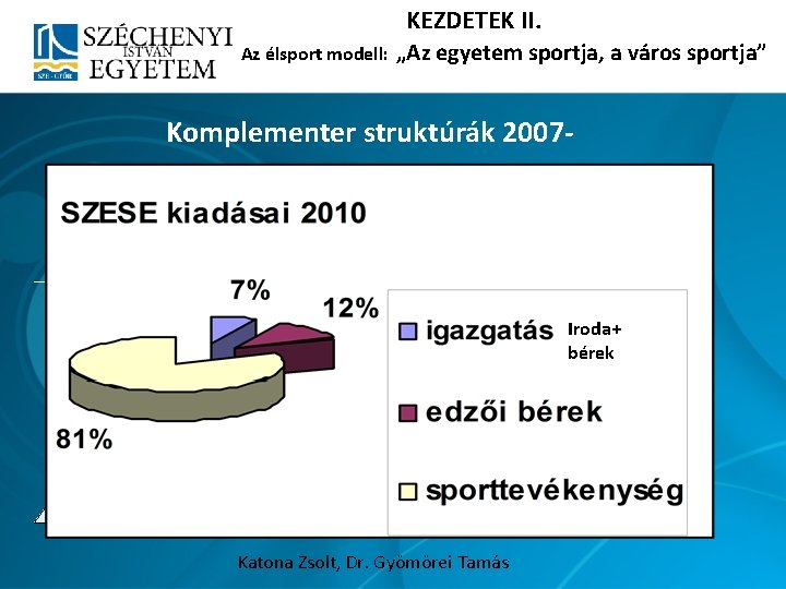 KEZDETEK II. Az élsport modell: „Az egyetem sportja, a város sportja” Komplementer struktúrák 2007