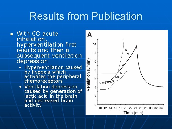 Results from Publication n With CO acute inhalation, hyperventilation first results and then a
