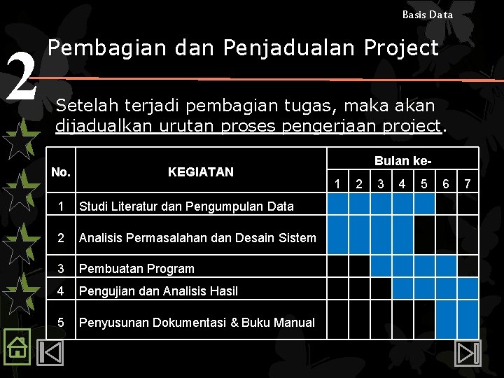 Basis Data 2 Pembagian dan Penjadualan Project Setelah terjadi pembagian tugas, maka akan dijadualkan