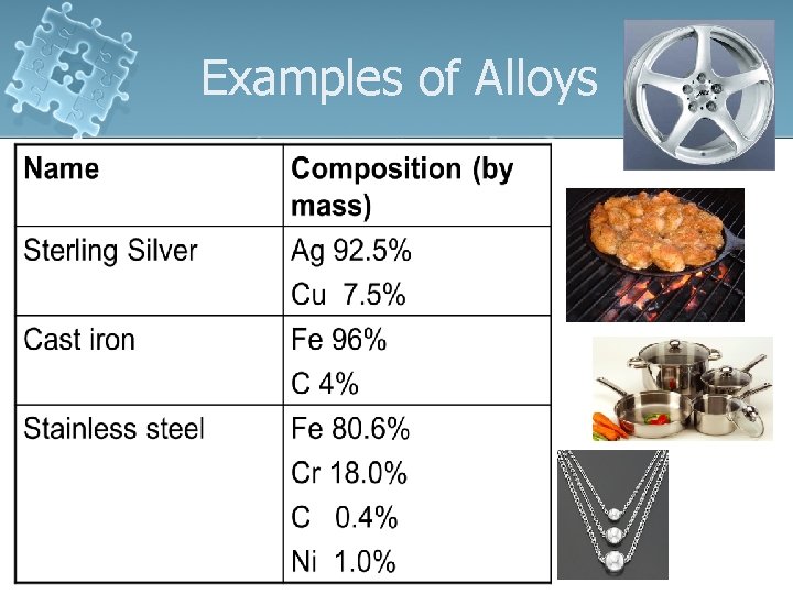 Examples of Alloys 1 