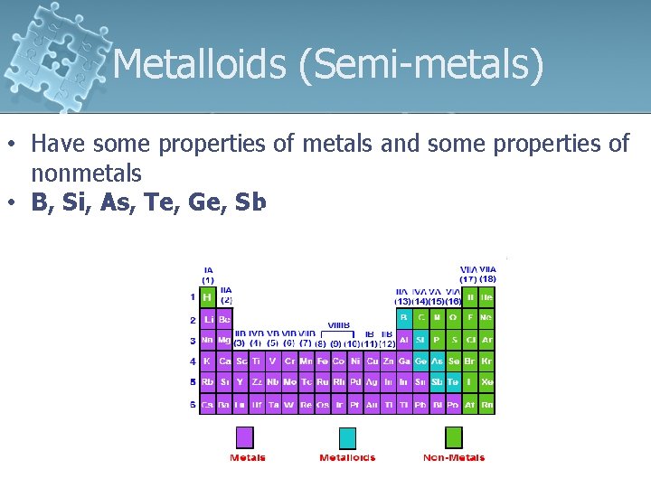 Metalloids (Semi-metals) • Have some properties of metals and some properties of nonmetals •