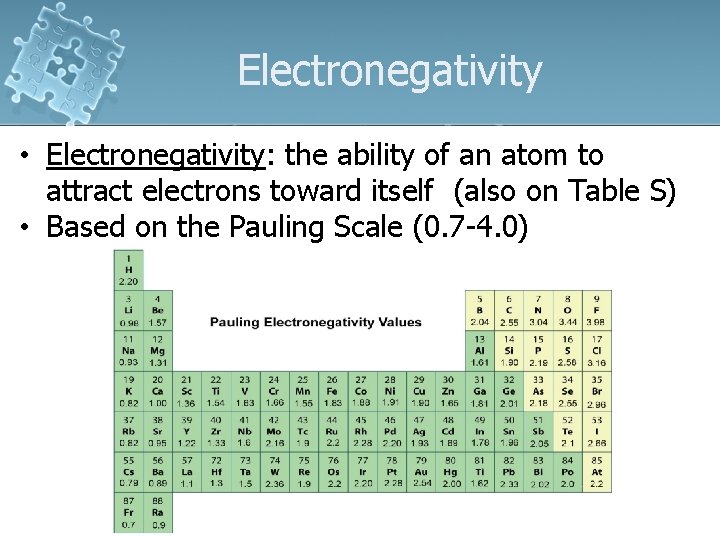 Electronegativity • Electronegativity: the ability of an atom to attract electrons toward itself (also