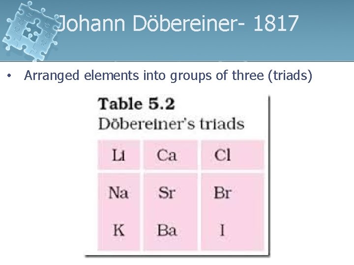 Johann Döbereiner- 1817 • Arranged elements into groups of three (triads) 1 