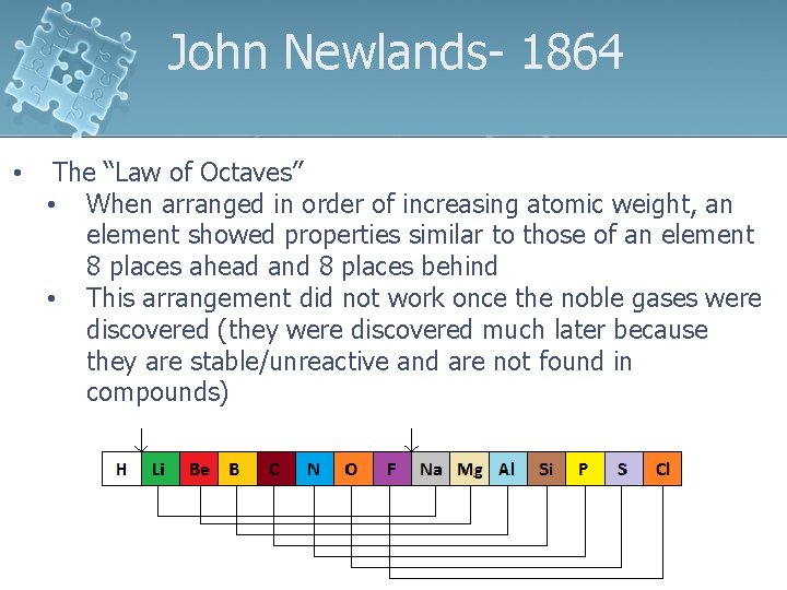 John Newlands- 1864 • The “Law of Octaves” • When arranged in order of