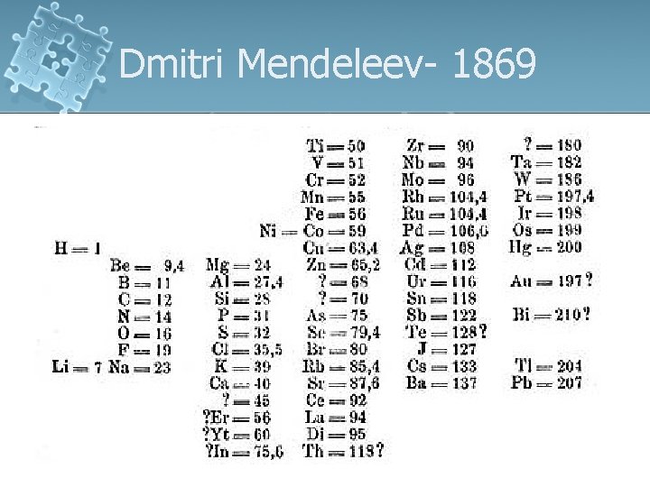 Dmitri Mendeleev- 1869 1 