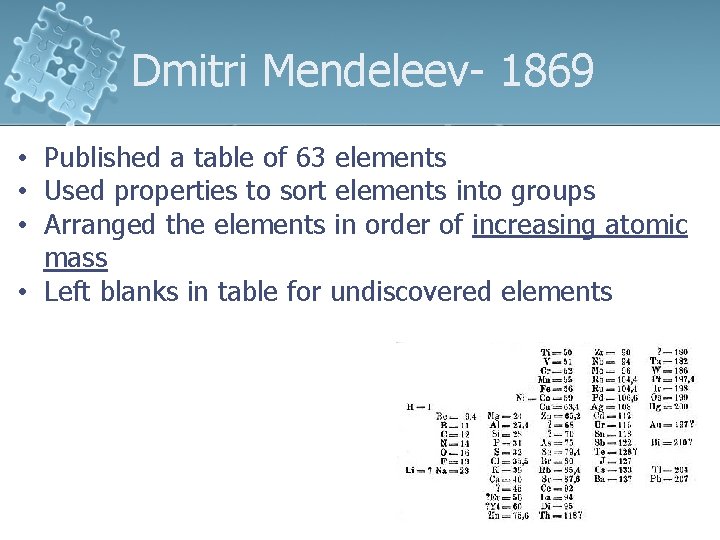 Dmitri Mendeleev- 1869 • Published a table of 63 elements • Used properties to