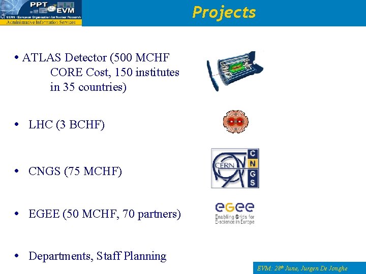 Projects ATLAS Detector (500 MCHF CORE Cost, 150 institutes in 35 countries) LHC (3