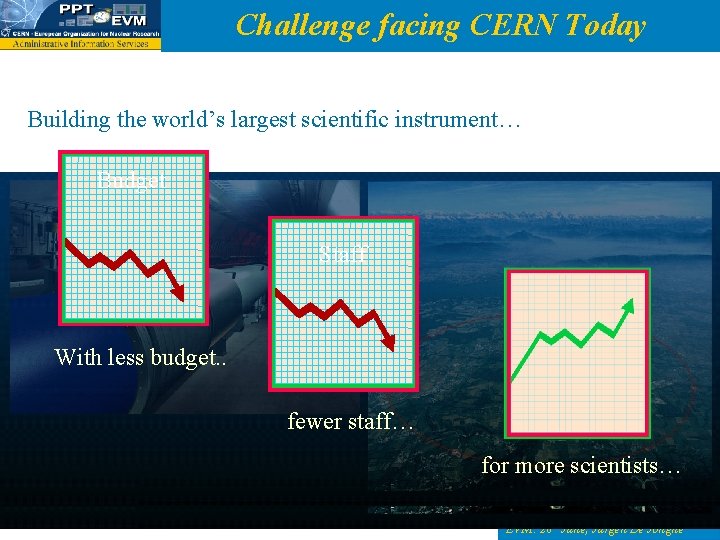 Challenge facing CERN Today Building the world’s largest scientific instrument… Budget Staff With less