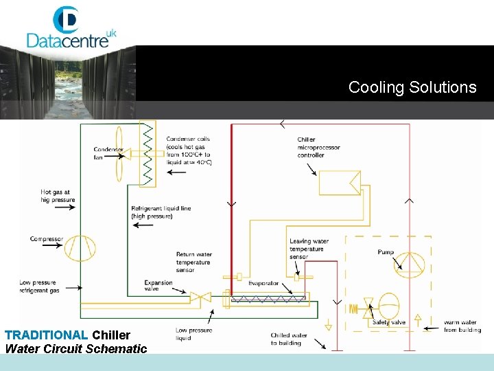 Cooling Solutions TRADITIONAL Chiller Water Circuit Schematic 