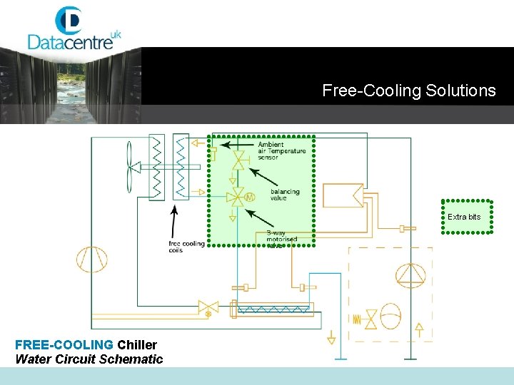 Free-Cooling Solutions Extra bits FREE-COOLING Chiller Water Circuit Schematic 