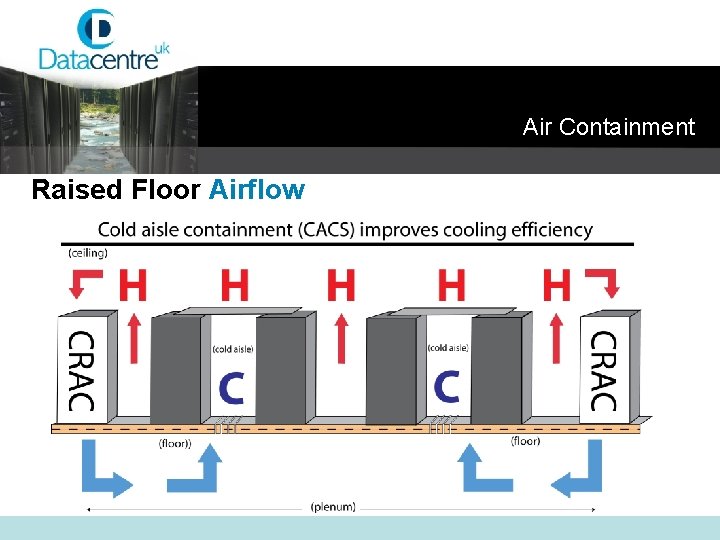 Air Containment Raised Floor Airflow 