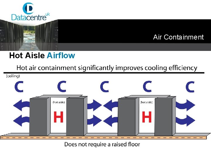 Air Containment Hot Aisle Airflow 